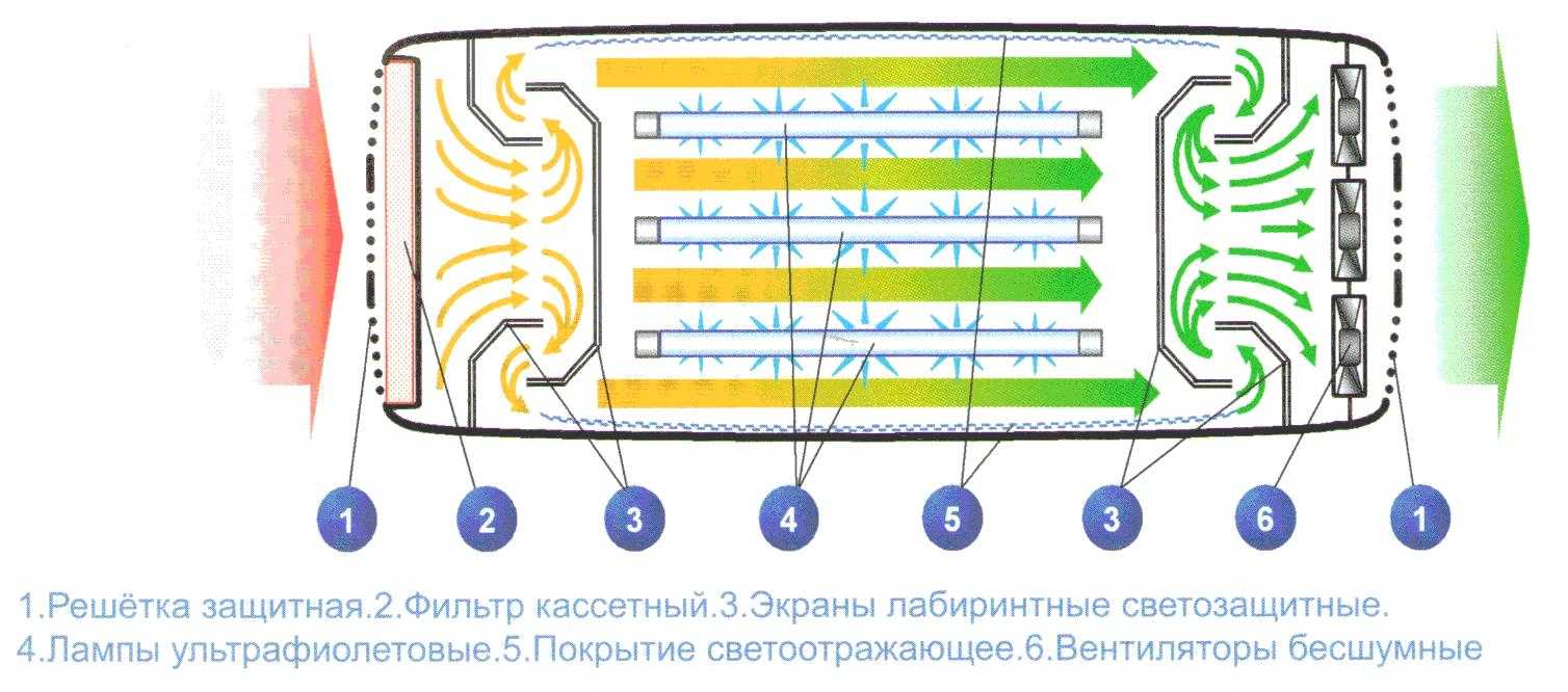 Существуют ли ультрафиолетовые обогреватели