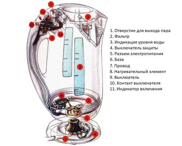 Как пользоваться электрочайником — устройство и принцип работы