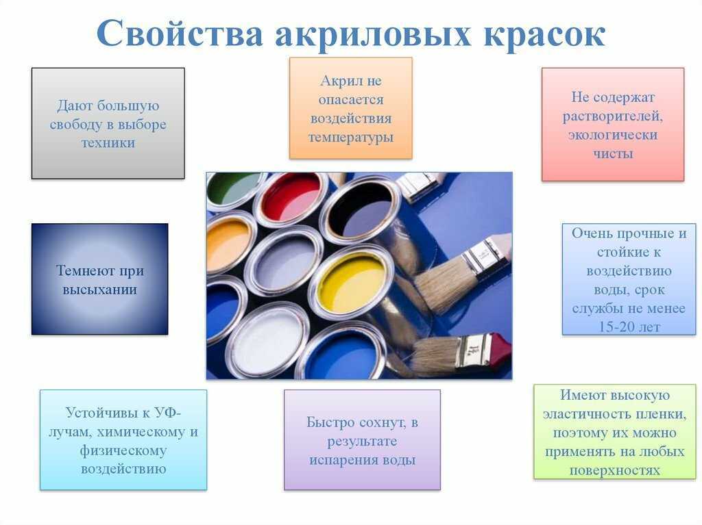 Чем можно покрасить микроволновку внутри если облупилась эмаль: выбор краски