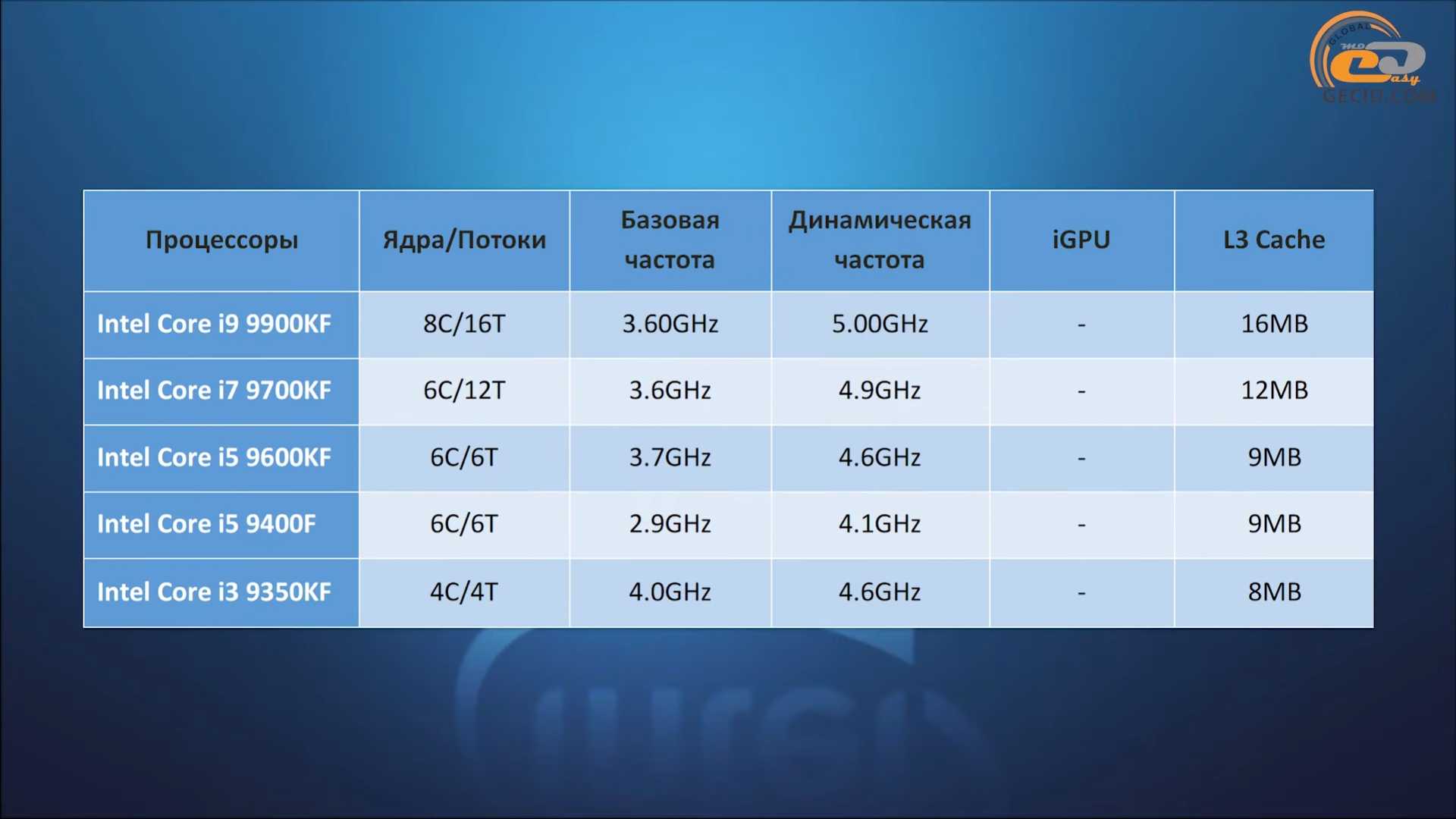 Нужна ли двухпроцессорная материнская плата для игр?