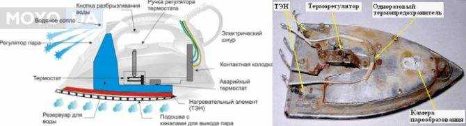 Как отремонтировать утюг самостоятельно 6 главных причин поломки