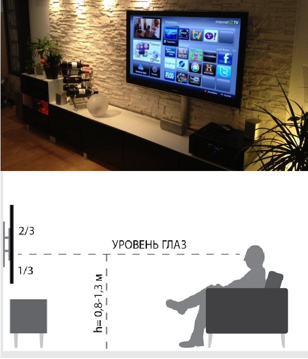 На каком расстоянии от пола вешать телевизор на стену в гостиной, спальне