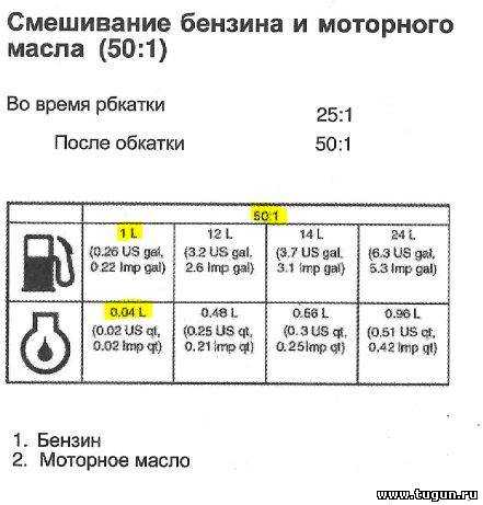 Пропорция бензина и масла для двухтактного двигателя 1 к 50: это сколько масла, правила приготовления смеси - truehunter.ru