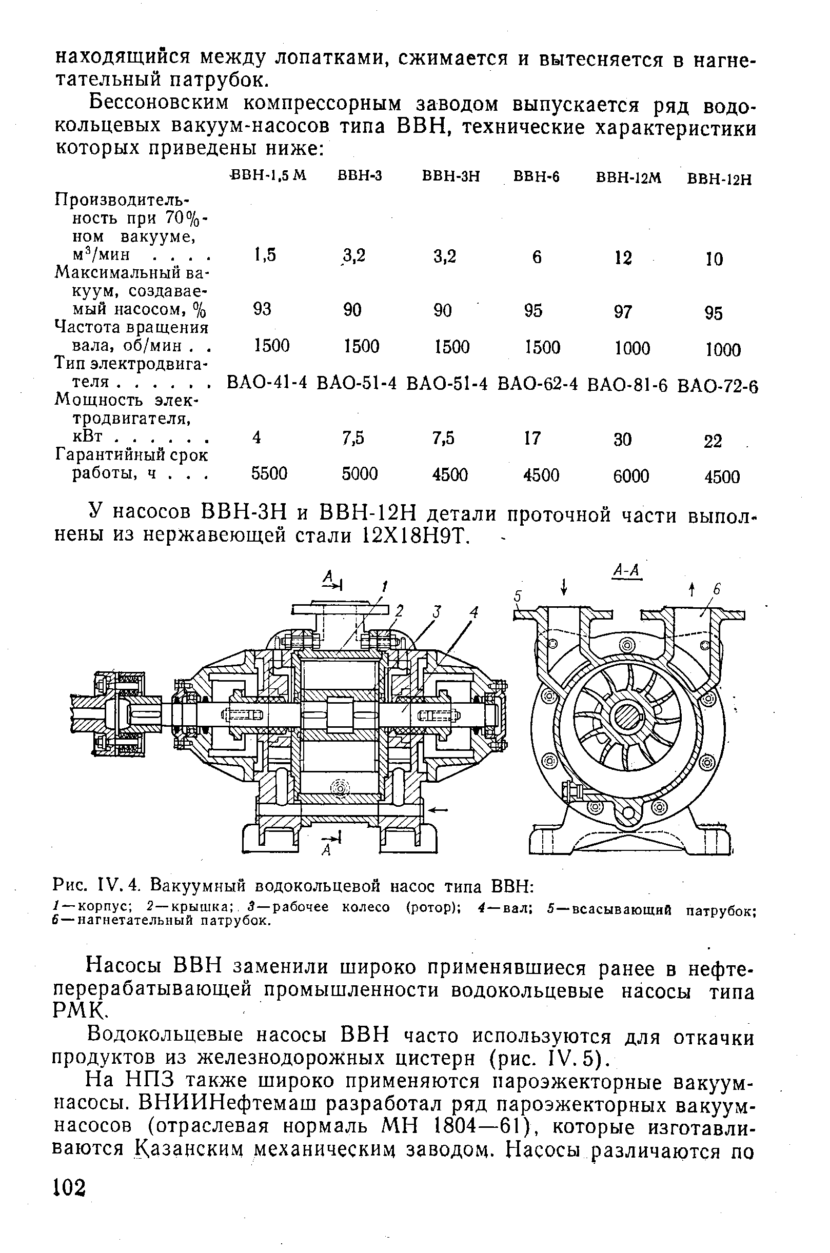 Вакуумные насосы — разновидности и их принцип работы