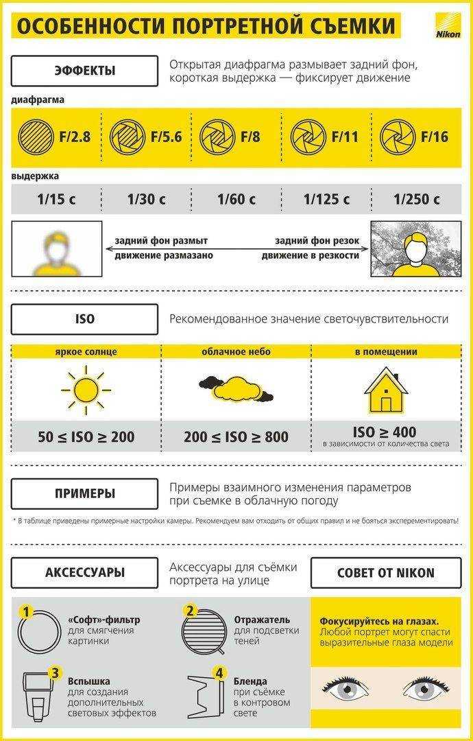 Основные настройки фотоаппарата