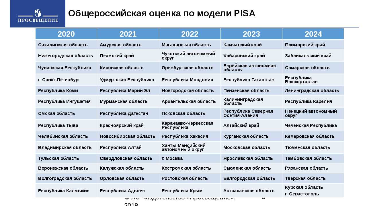 Напольные электронные весы: какие лучше выбрать, рейтинг 2023 года, отзывы