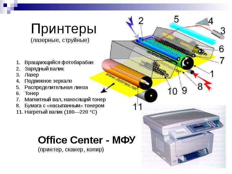 Как установить принтер на компьютер: подключение, добавление и настройка печатающего устройства