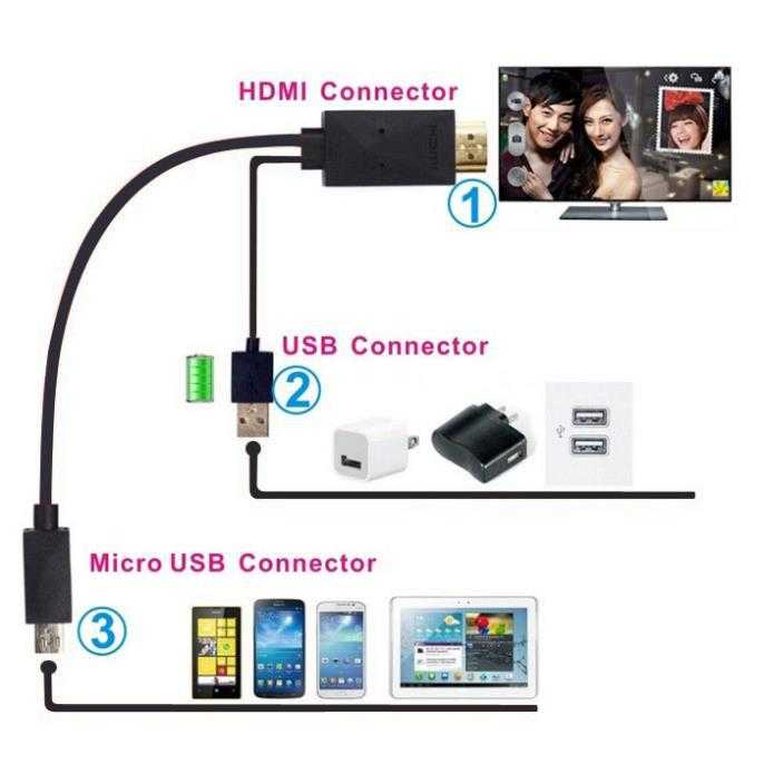 Как подключить планшет к телевизору через usb, hdmi и прочими способами