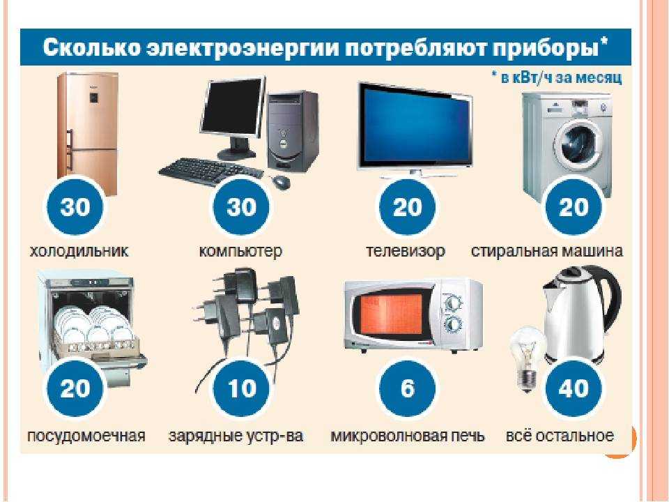 Сколько потребляет телевизор электроэнергии в час?