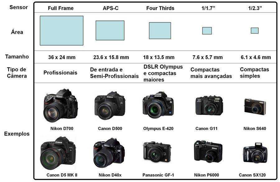 Tamron 17-50mm f/2.8 xr di ii vc ld aspherical if sp af review