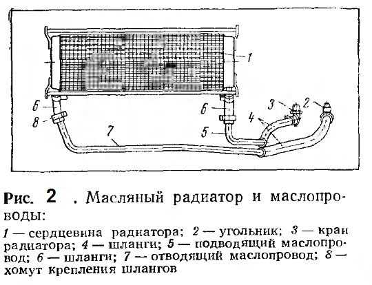 Масляный радиатор: устройство и принцип работы,