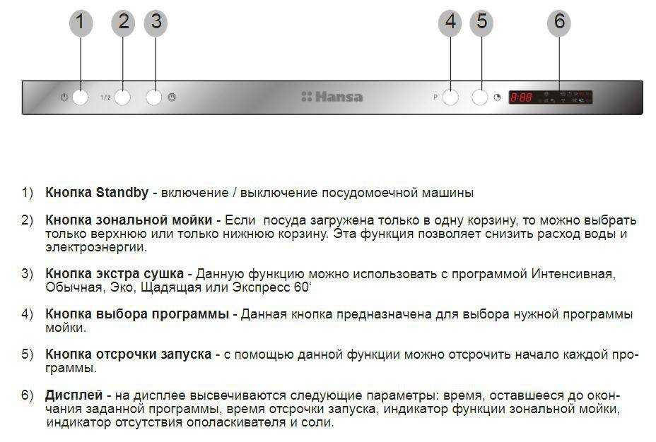 Значки на посудомоечной машине бош - блог компании вольт