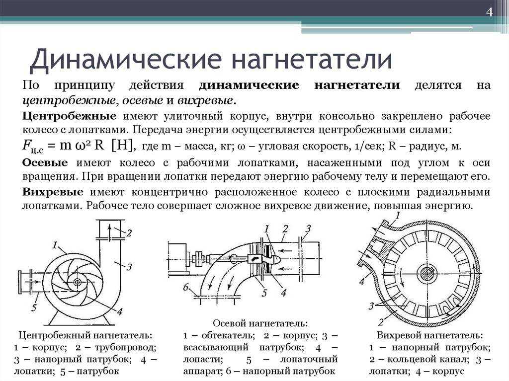 Как выбрать лучший вихревой насос: виды, принцип работы, критерии подбора, обзор популярных поверхностных и погружных моделей, их плюсы и минусы