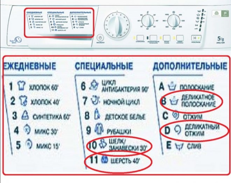 Деликатная стирка, это особый режим: требования, особенности и секреты