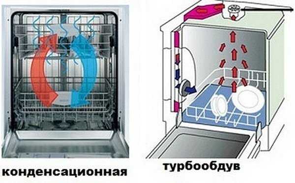 Тип сушки в посудомоечной машине: какой выбрать для домашнего использования