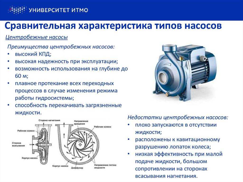 Назначение, устройство и принцип действия вихревых насосов Типы вихревых насосов: открыто-вихревые, закрыто-вихревые и другие Какой насос лучше: вихревой или центробежный
