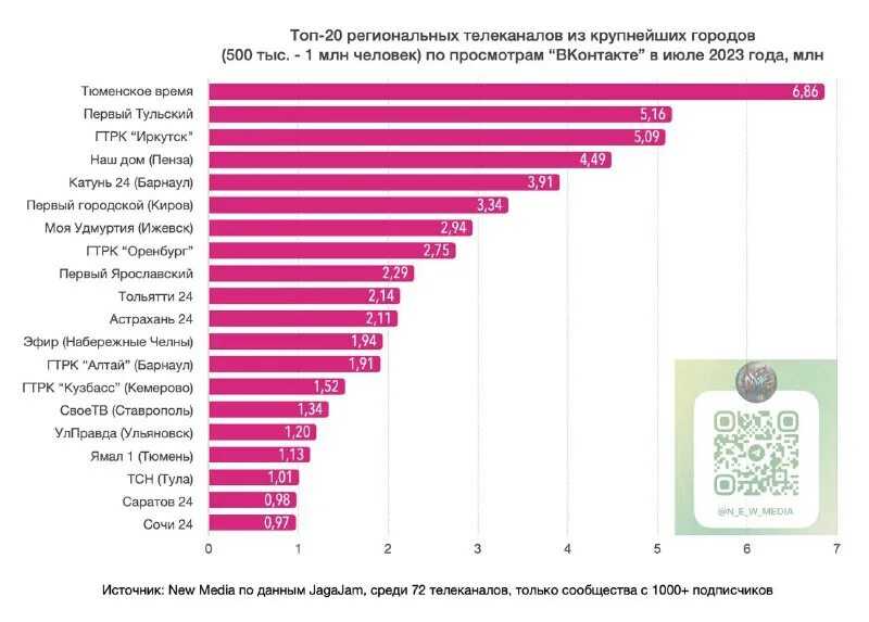 Топ лучших кухонных миксеров 2019 и 2020 года: рейтинг, фото, сравнение, отзывы