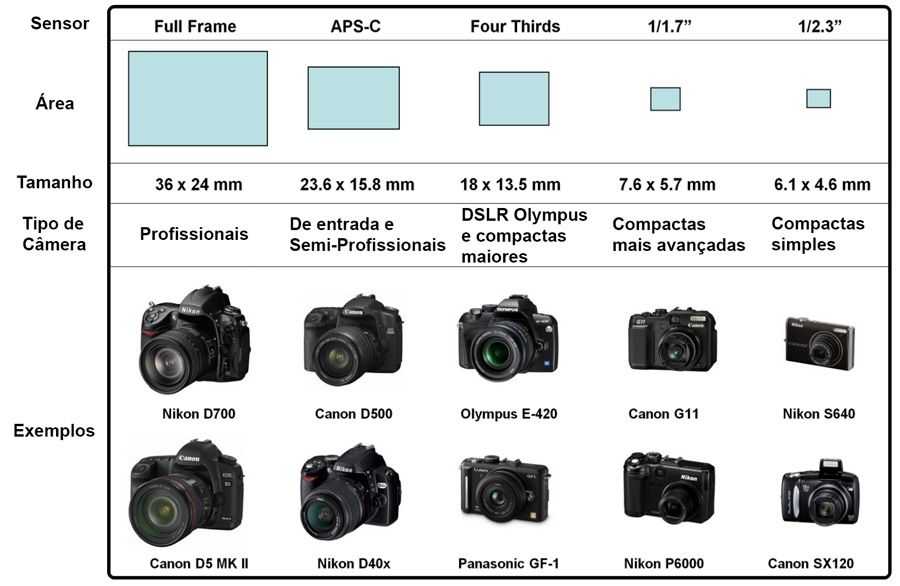 Nikon d780 – новая полнокадровая зеркалка для энтузиастов