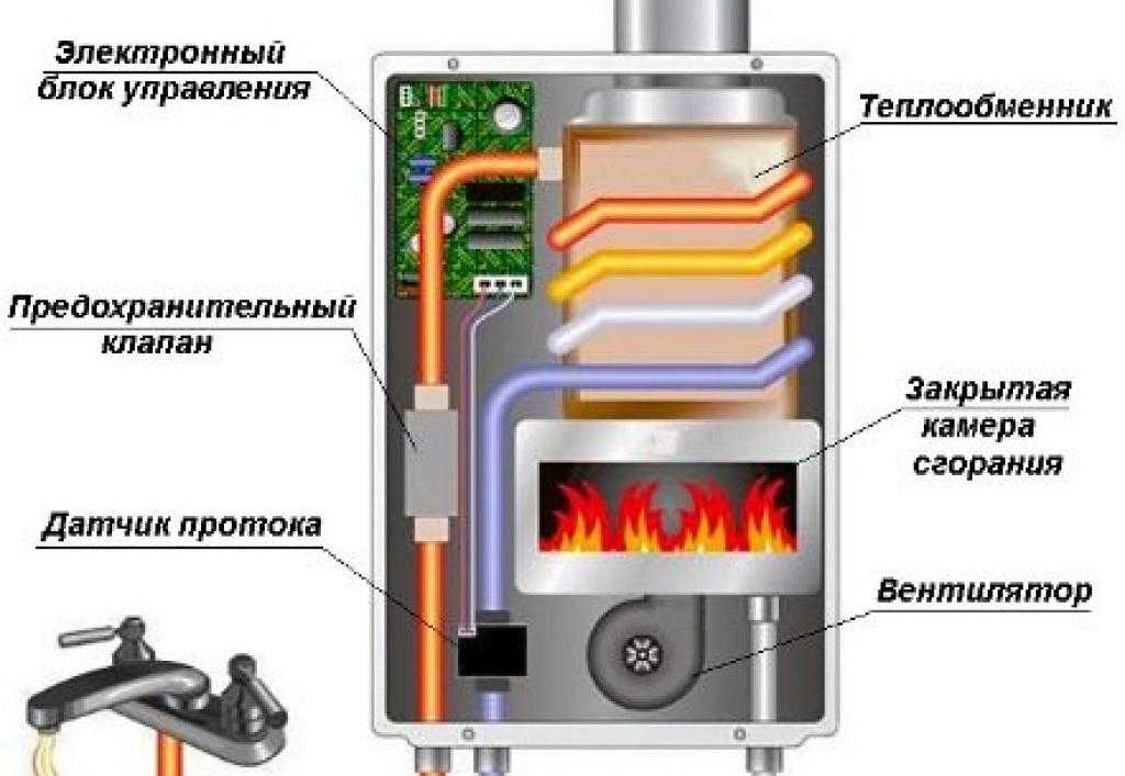 Бойлер - как выбрать лучший? обзор. особенности эксплуатации.