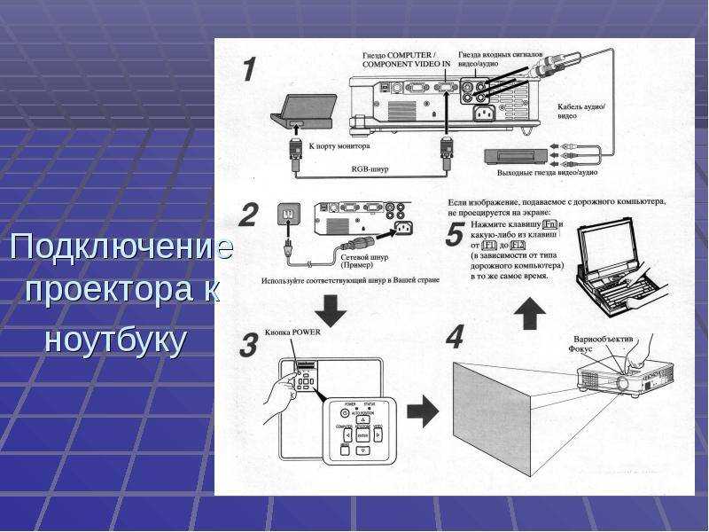 Как подключить проектор: понятные инструкции по устранению всех сложностей и проблем
