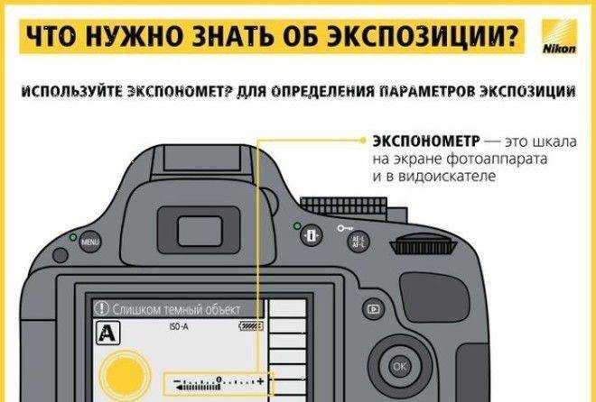 Основные настройки фотокамеры: что нужно знать новичку