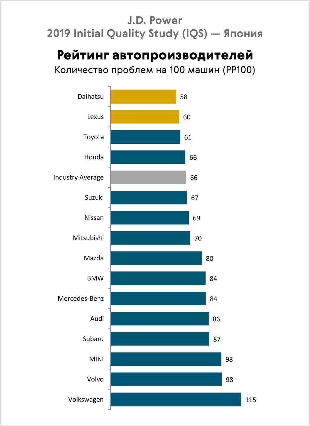 8 самых надежных стиральных машин