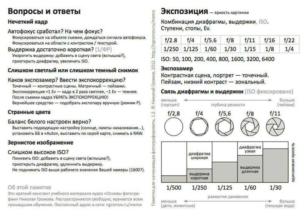 Выдержка и диафрагма для чайников при съемке