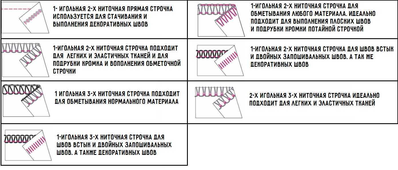 Как заправить оверлок трехниточный, четырехниточный, пятиниточный и промышленный и настроить его
