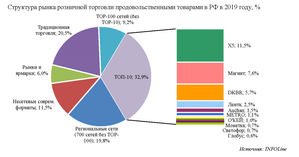Топ-12 лучших вытяжек для кухни — рейтинг 2022 года