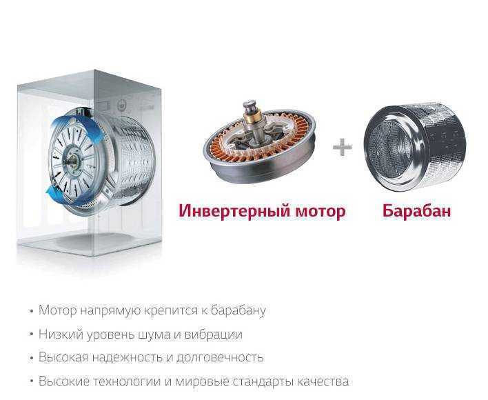 Обзор стиральных машин lg