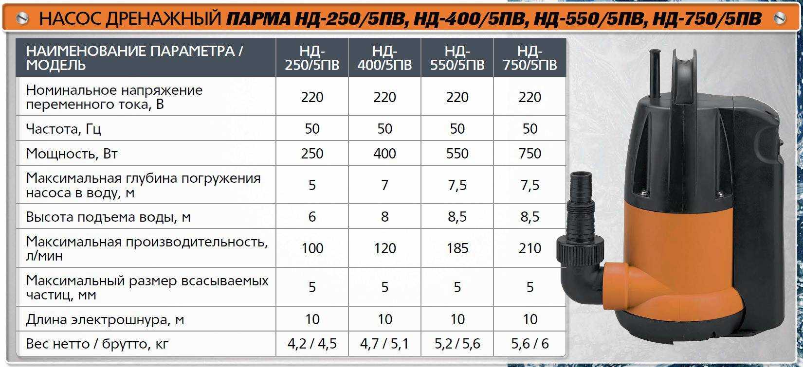 Как выбрать дренажный насос - характеристики и обзор лучших моделей