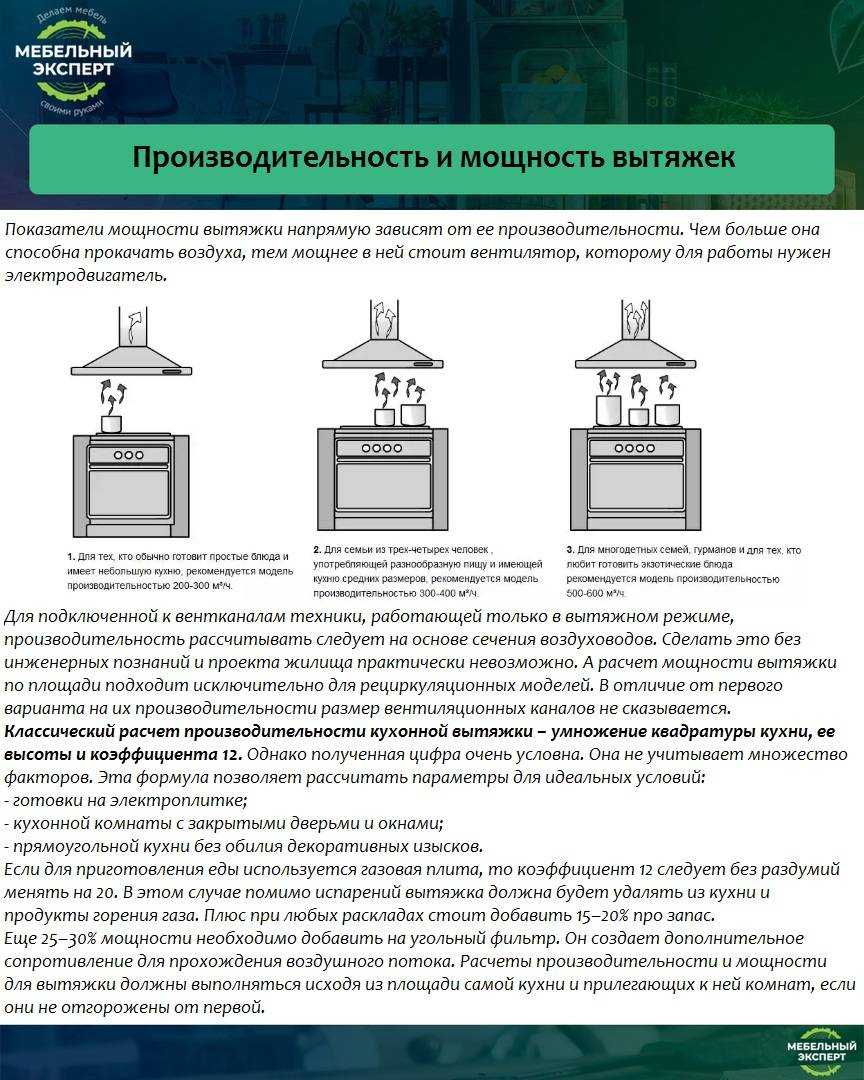 8 шагов выбора вытяжки для кухни и 40 фото