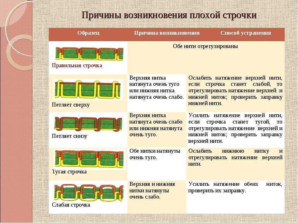 Швейная строчка | почему петляет машинка с горизонтальным челноком