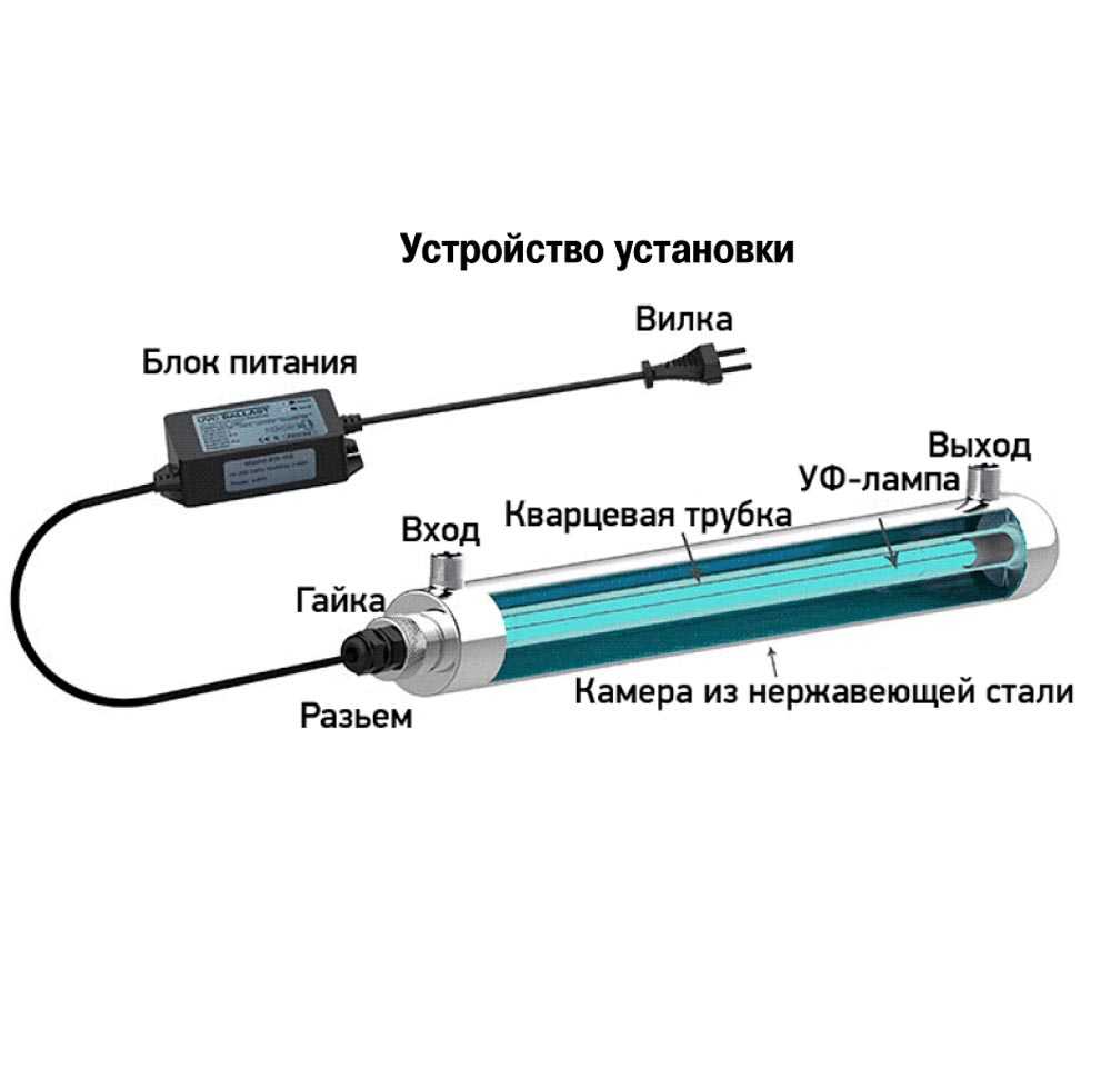 Битва стерилизаторов: кварц, сухожар и другие — какой лучше для маникюрных инструментов