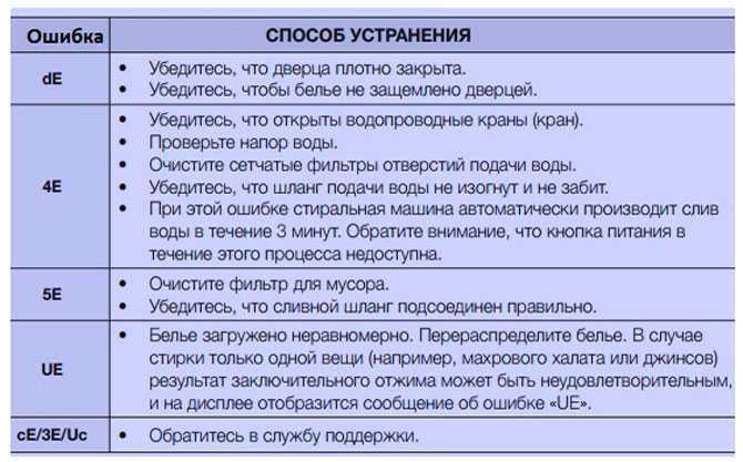 Коды неисправностей стиральной машины самсунг