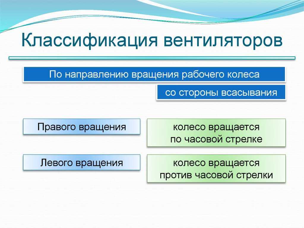 Виды вентиляторов: классификация, устройство, принцип работы популярных конструкций (фото)