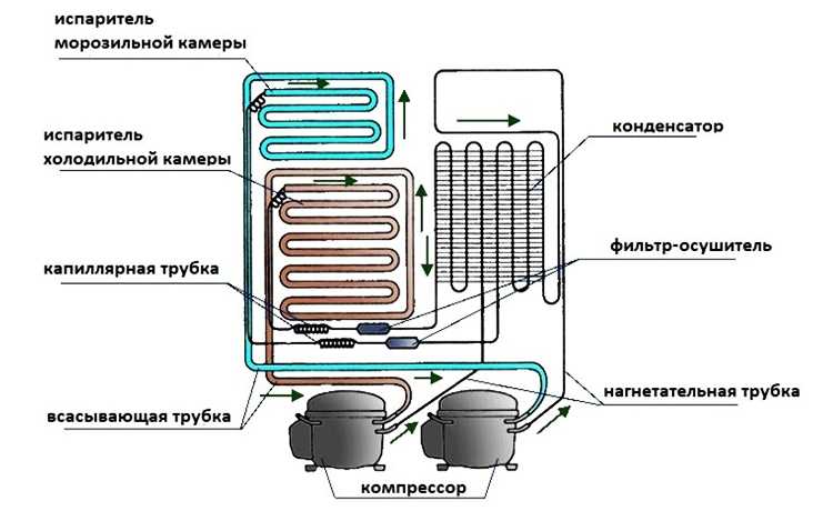 Холодильник не морозит: почему и что делать?