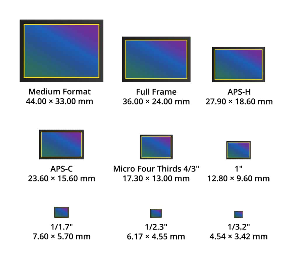 7 great pancake lenses for micro four thirds cameras