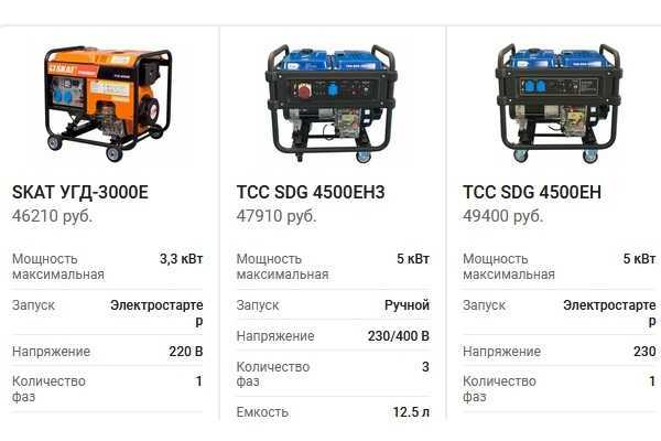Какой бензогенератор лучше выбрать Рейтинги лучших моделей 2021 года мощностью 2-3 и 5-6 кВт Преимущества и недостатки, по отзывам покупателей