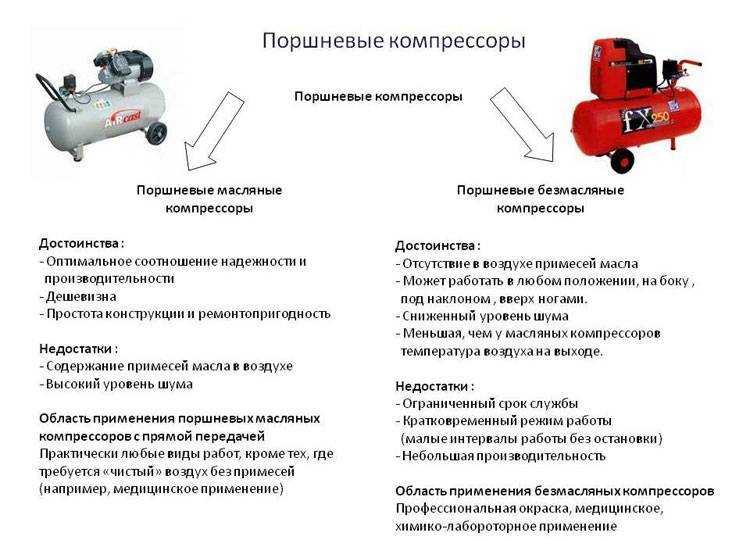 10 лучших воздушных компрессоров