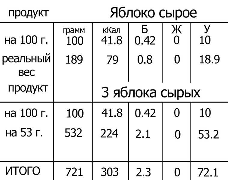 Какие электронные кухонные весы лучше выбрать: какие бывают, топ-10 самых точных моделей с чашей для взвешивания, производителей, марок для дома